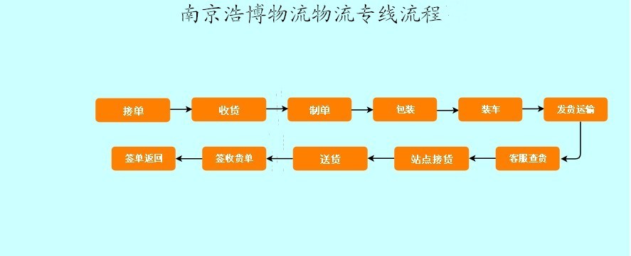 專線流程圖.jpg 專線流程圖.jpg