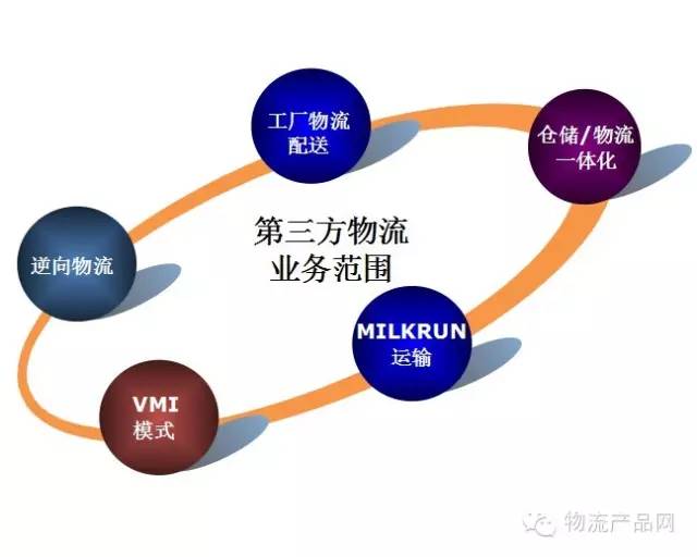南京第三方物流 南京第三方物流